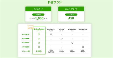 給与計算アウトソーシング・代行の料金はどれくらいかかる？報 .